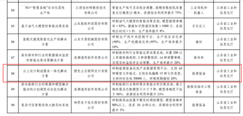 新年首份喜訊 橙色云榮登2023年度智能制造系統(tǒng)解決方案揭榜掛帥項目榜單